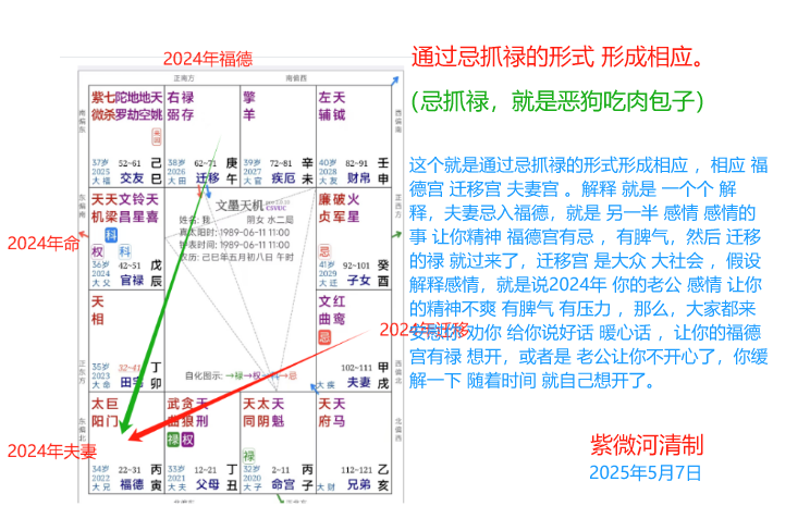 忌抓禄的形式.png