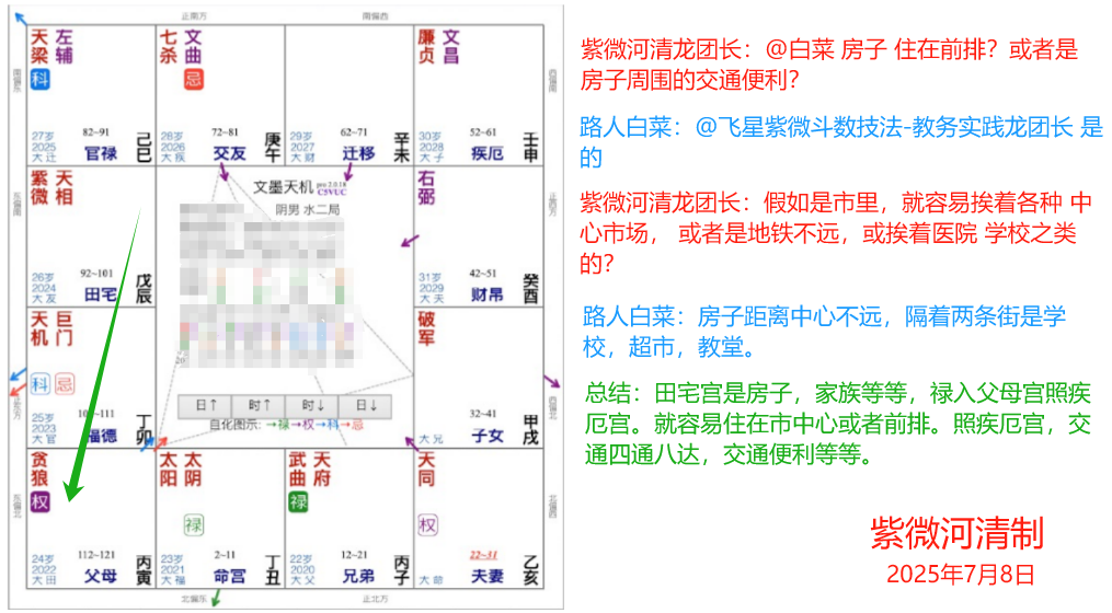 田宅宫禄入父母宫.png