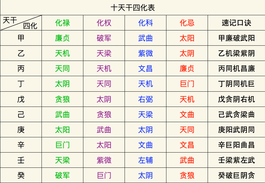 天干耀化表.png