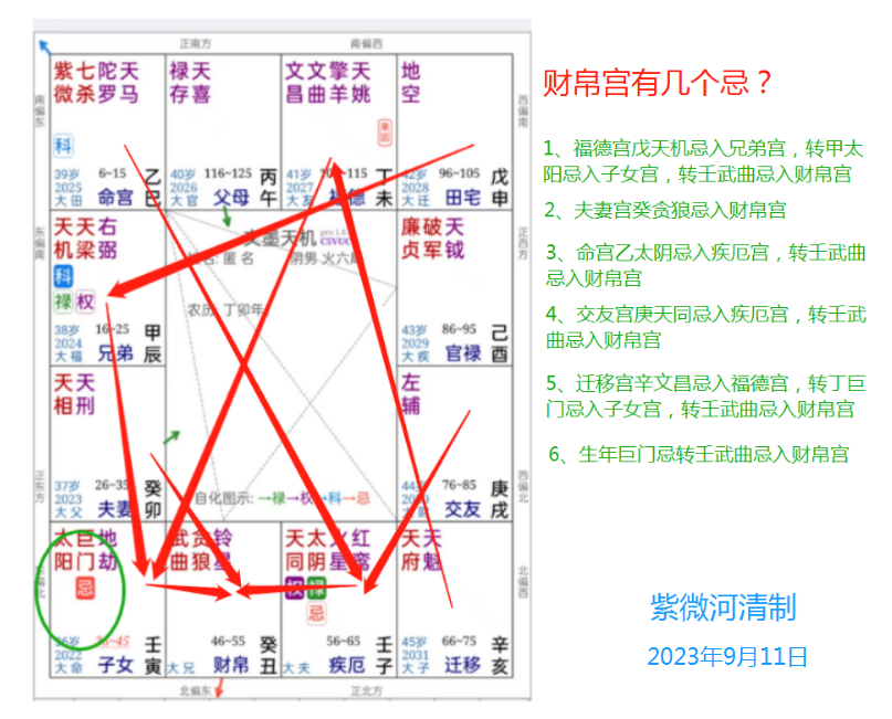 财帛宫几个忌.png