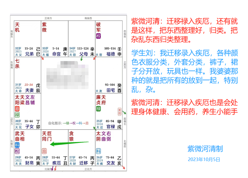 迁移禄入疾厄.png