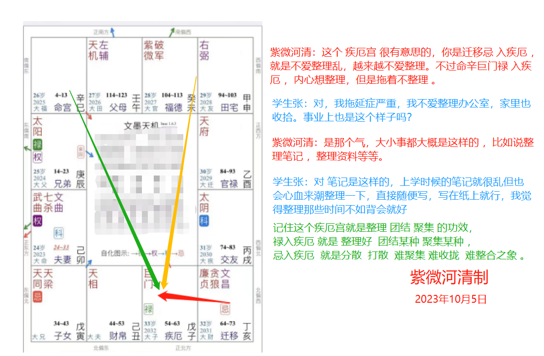 迁移忌入疾厄.png