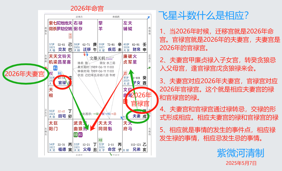 什么是相应.png