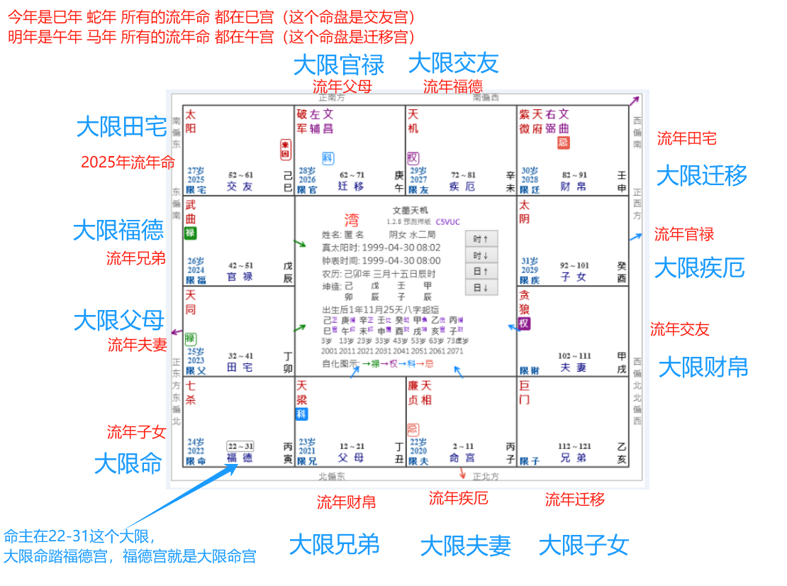 流年 大限.png