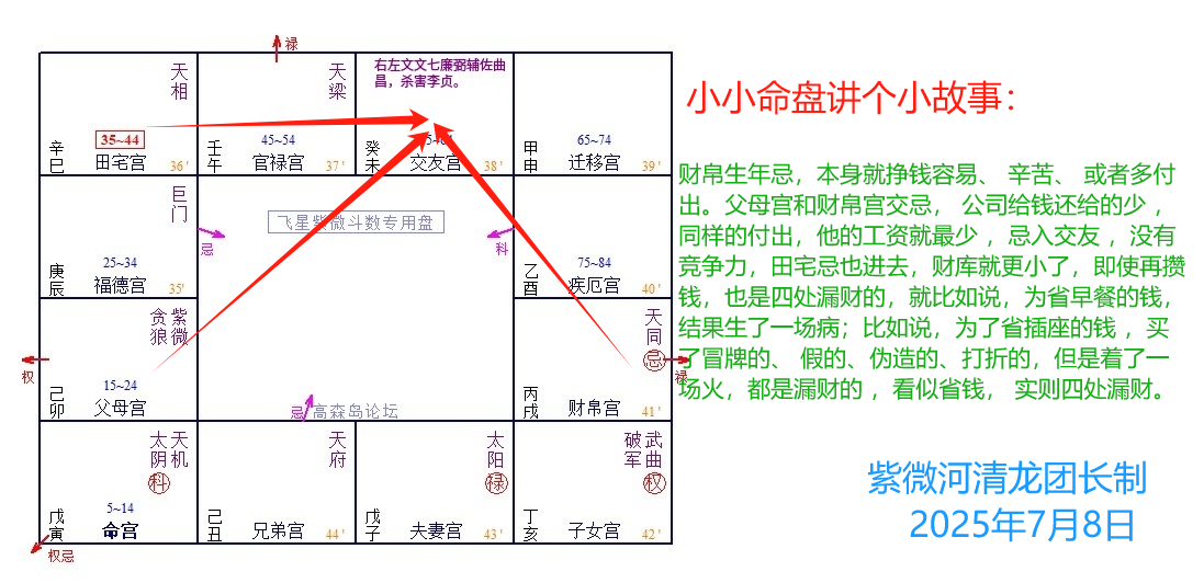 财帛生年忌小故事.png