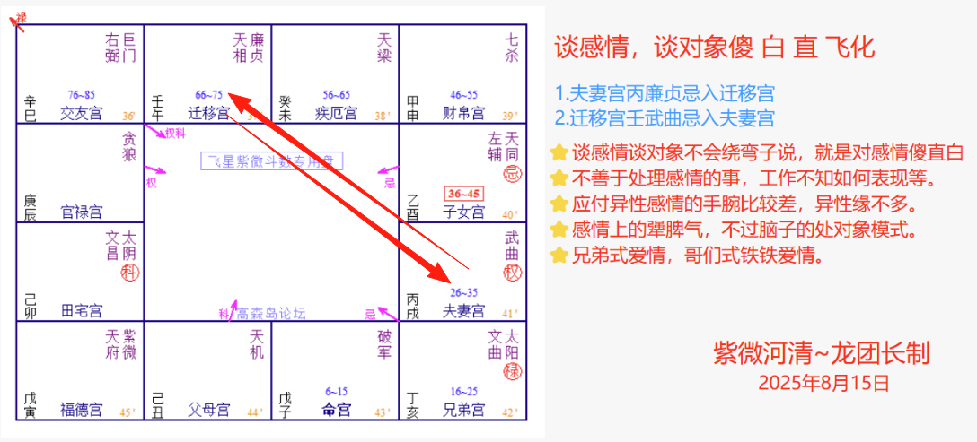 谈感情，谈对象傻 白 直 飞化.jpg