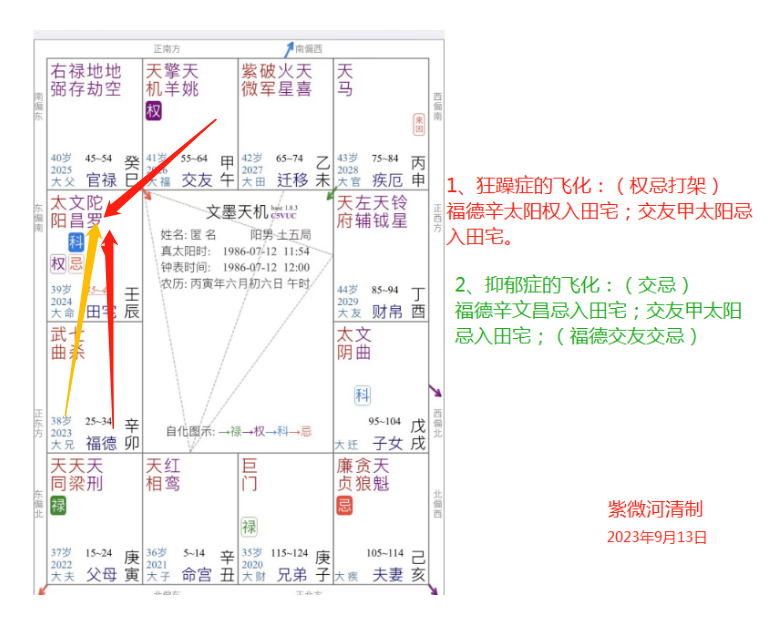 狂躁症抑郁症同时有.png