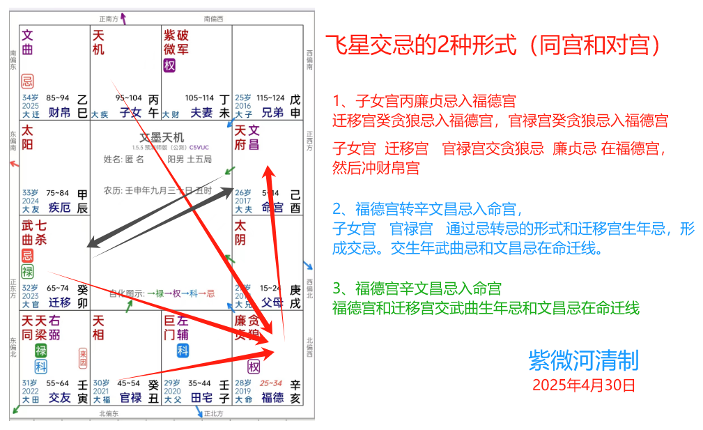 交忌的两种形式.png
