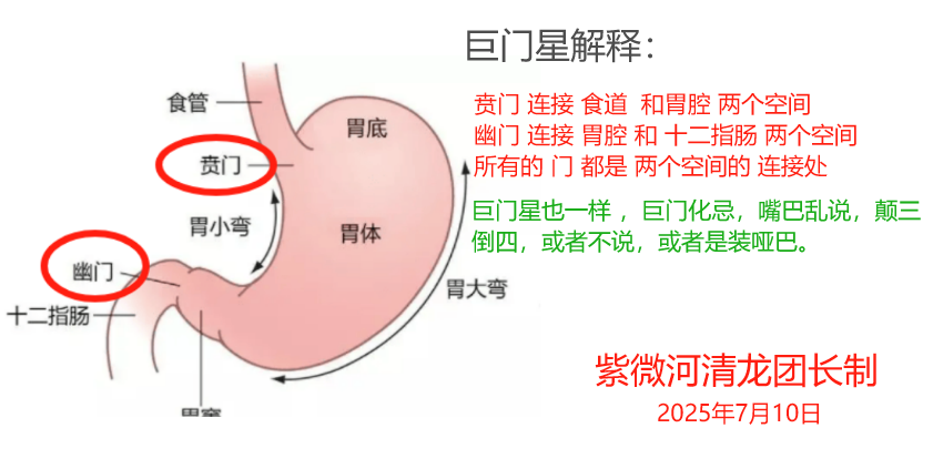 巨门星解释.png
